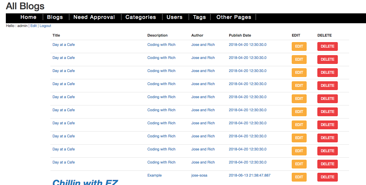 Blog - Content Management System